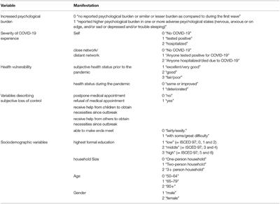 Examining the Impact of COVID-19 Experiences on Reported Psychological Burden Increase in Older Persons: The Effects of Illness Severity and Social Proximity